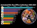 Best Animated Movies of All Time 1980-2021 | Best Animated Movies | Animated Movies | Cartoon Movies