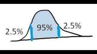 7.4 Bayesian readouts