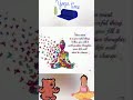|yoga and meditate daily|International yoga day #youtube #shorts #meditate #yoga @gatkudoosscool