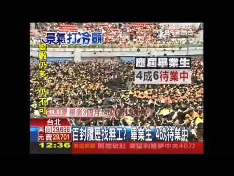 百封履歷找嘸工？　畢業生「46%待業中」