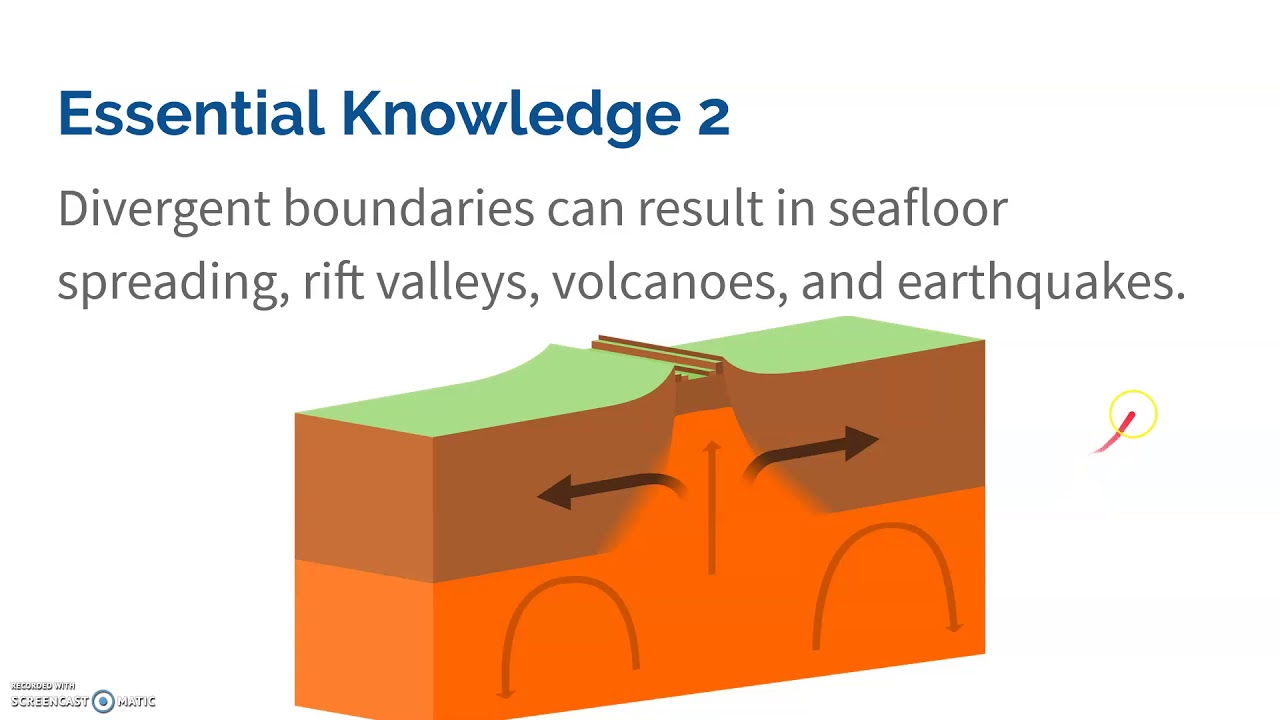 4.1 Plate Tectonics Youtube C39