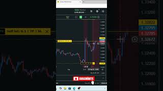 Bina Setup No Entry! Live Trade Ka Real Logic #trading#scalping #scalpingtradingstrategybanknifty