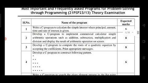 Most Important C- Programs| Frequently asked Programs for C-Programming(PSP) Theory Examination