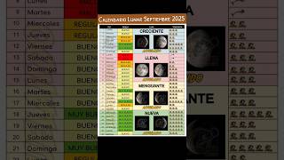 Les Dejamos Por Aquí El Calendario Lunar De Pesca 2025