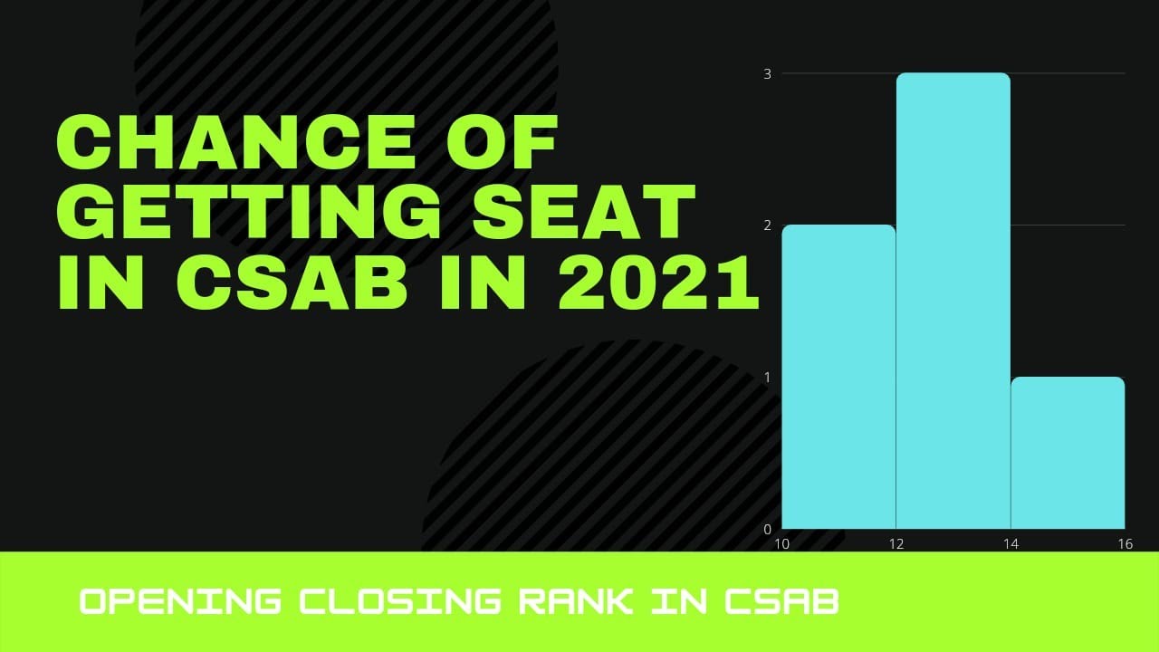 Vacant seats in NIT+ system after 6th round of JOSSA CHANCE OF