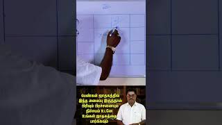 பெண்கள் உடனே உங்கள் ஜாதகத்தை பார்க்கவும் - Sri Sakthi Jothida | Astro Sarathi | Bhavani | Erode.
