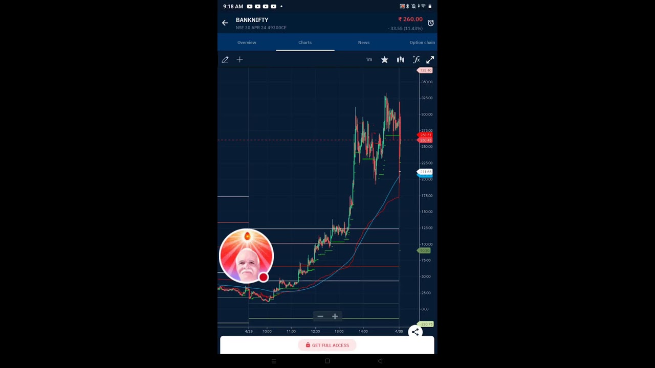 stock market and motivation is live!