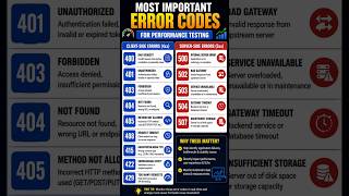 Performance Testing | Error Codes #performancetesting #interview #job #roadmap #jmeter #errorcode
