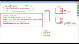 05 567 JBoss CLUSTER INTRO DOMAIN MODE INTRO