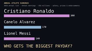 Who Earned More: Jordan, Woods or Ronaldo