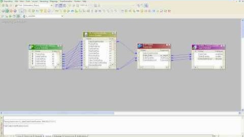 Informatica Paramater File Concept by Vamsi