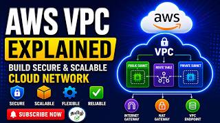 AWS VPC Full Tutorial in Tamil | AWS Networking Explained
