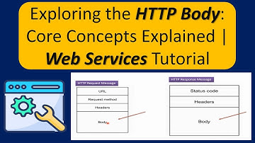Exploring the HTTP Body: Core Concepts Explained | Web Services Tutorial