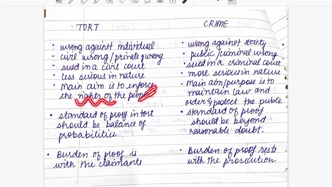 TORT VS CRIME| Difference| LLB