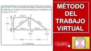 VIRTUAL WORK METHOD - VERTICAL DEFLECTION REINFORCEMENTS