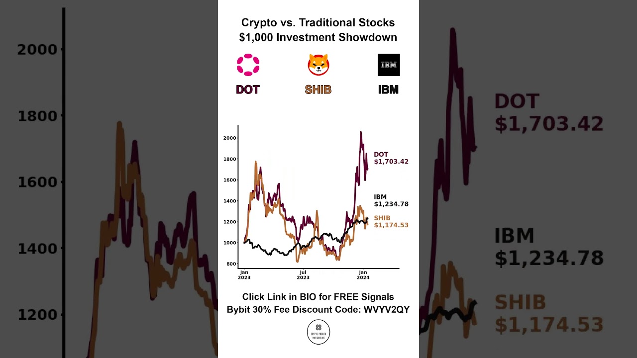 🚨 Crypto Trading Secrets: Beat the Market Every Time 📊