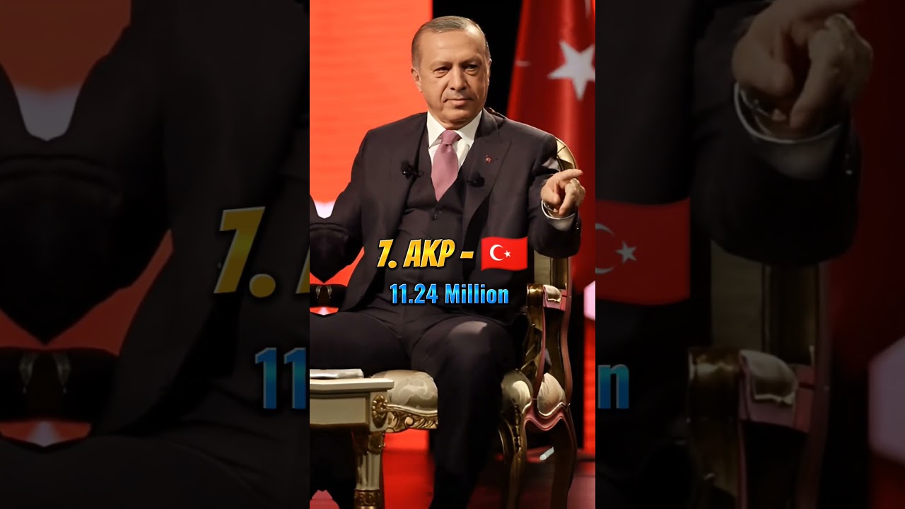 Top 10 World's Largest Political Parties in 2023 