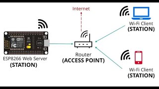 Embedded Access Point Webserver Embedded Access Point Webserver