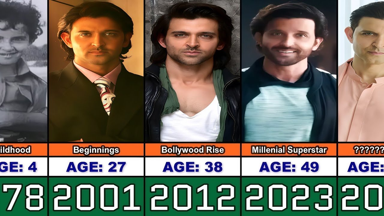 Hrithik Roshan Transformation From 1 to 52 Years Old