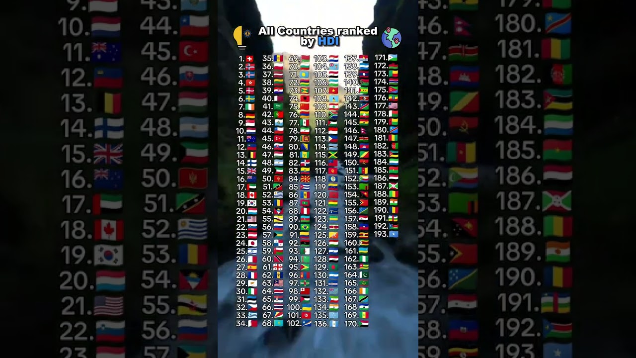 all countries ranked by HDI
