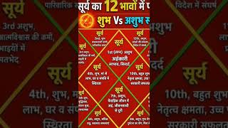 Surya ke 12 bhagon ka Shubh fal...?#vastuastrology #yshort