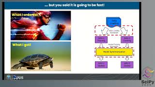 Negin Sobhani - Scaling AI/ML Workflows on HPC for Geoscientific Applications | SciPy 2025
