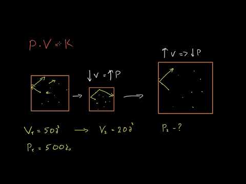 თერმოდინამიკა ნაწილი 2: იდეალური გაზის კანონი