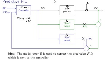 Practical process control: video 16 Recycling the PID algorithm (part 2)