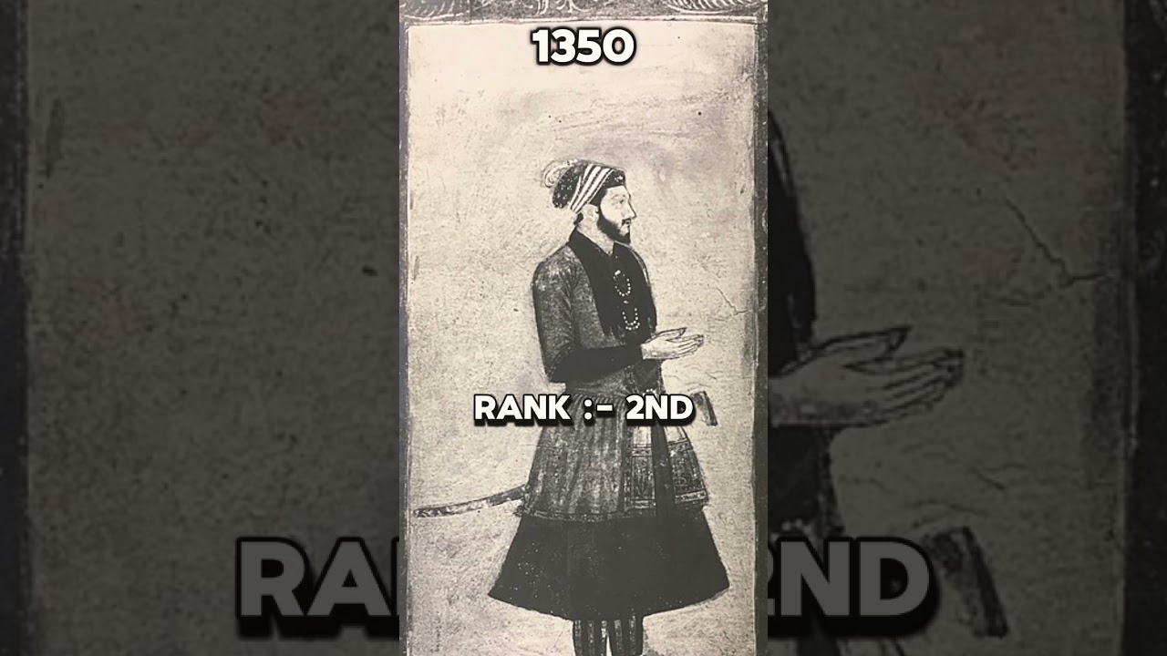 India's Military Rank: A Journey from 250BC  to 2024 