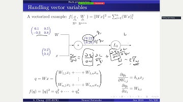 backpropagation (con