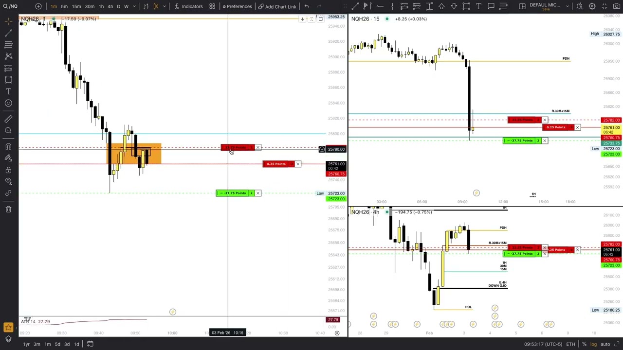 +1.500  USD WIN / TUESDAY, FEBRUARY 3  (2026).