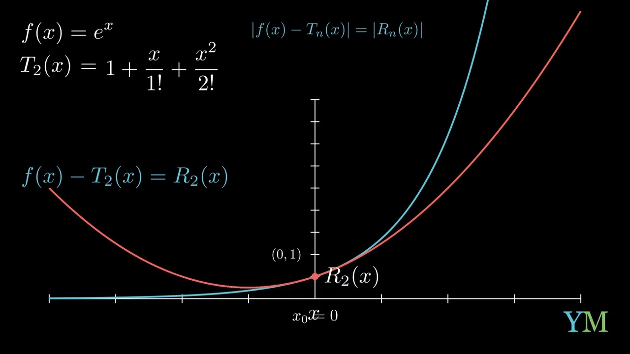 אפשר להבין את שארית טיילור | YegerMaster