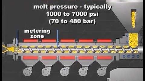 Single Screw Extrusion - Optimizing Controls - Part 2