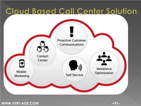 Auto Dialer Software | Predictive Dialer Software | Cloud Based Call ...