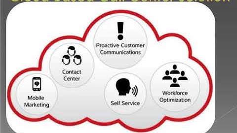 Auto Dialer Software | Predictive Dialer Software | Cloud Based Call Center Solution