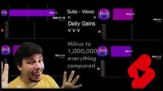 Milrus To 1 Million Subscribers - Everything Compared