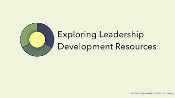 Leadership Development - Building Question Sets