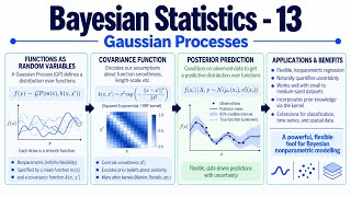 How Gaussian Processes Work | Bayesian Regression Explained