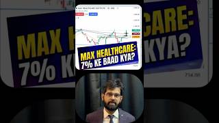 Max Healthcare: 7% Rally Ke Baad Ab Kya?
