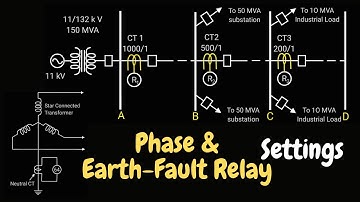 Power System Protection: Transmission Line, Non-Directional, Earth-Fault Relay.