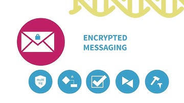 Introduction to the Ardor Blockchain as a Service Platform