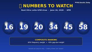 PCSO Ultra Hot & Cold Numbers β Predicting June 16, 2026 9PM Draw Analysis