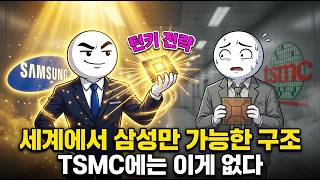 The War of Light Semiconductors: Samsung's Last Card | Everything About Silicon Photonics and the...