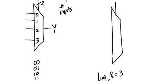CpE 100 Module15 Multiplexers & Decoders