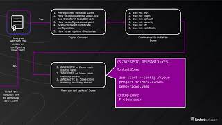 Initialize and Verify Zowe