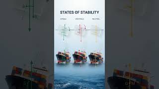 Ship Stability States Explained: Critical Safety! ⚖️🚢