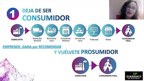 Reunin de Oportunidad Oriflame   |   Maricela Jimnez