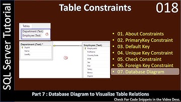 Constraints | Part 7 - Database Diagram | SSMS TSQL Tutorial #018