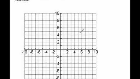 Cartesian Coordinate System 3.1