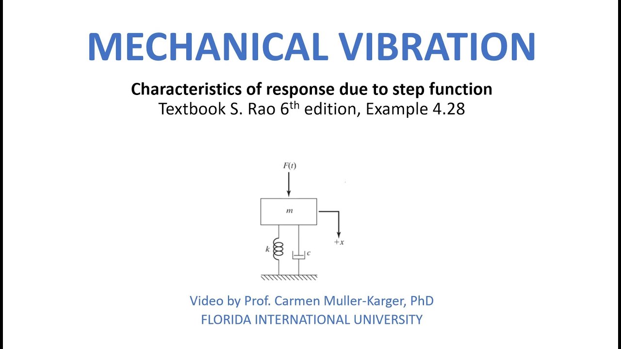 Example 4 28 Response Characteristics from Transfer function - YouTube
